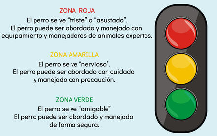 Traffic light analogy for dog behaviour, GARC. Spanish