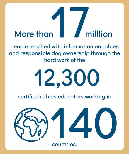 GARC Education Platform (GEP) reach 2023 infographic