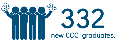 332 new CCC graduates in 2021.