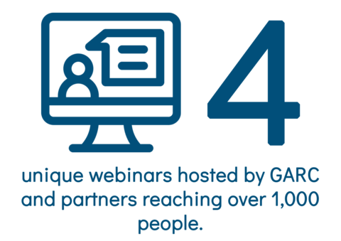 GARC and partners hosted 4 webinars reaching over 1,000 people in 2021