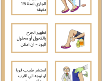 Basic wound care thumbnail