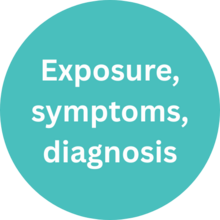Exposure, symptoms, and diagnosis