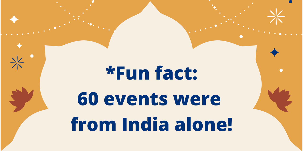 60 World Rabies Day 2021 events were from India alone!